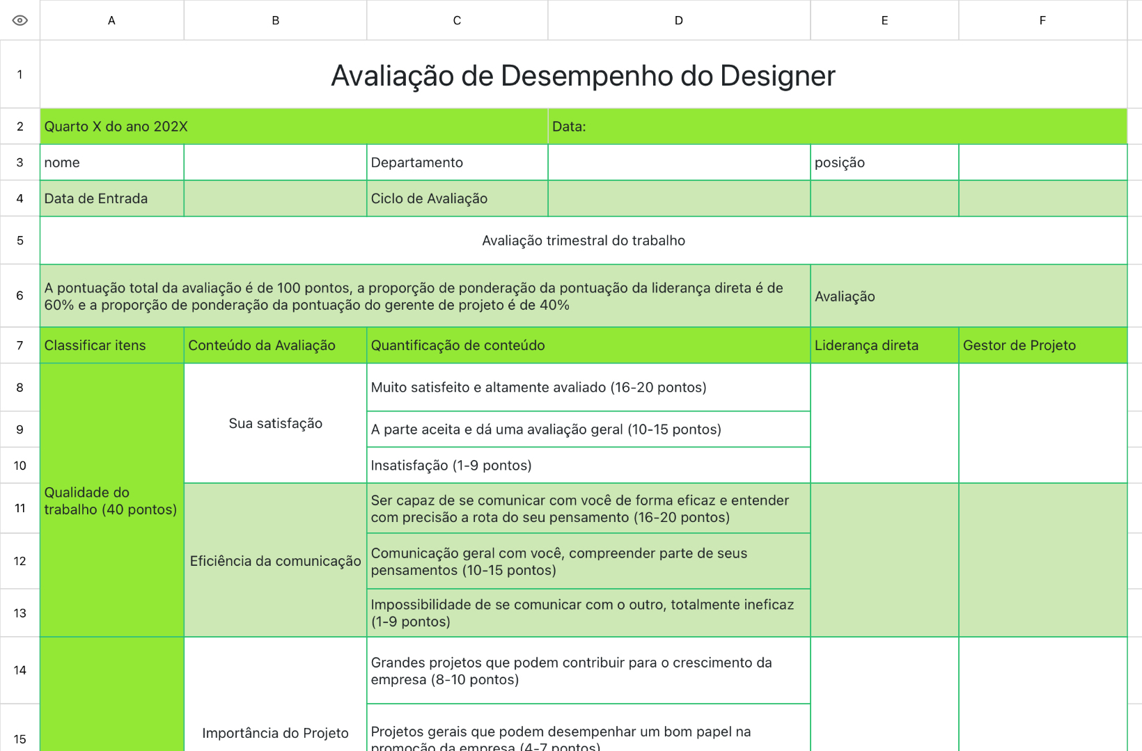 Avaliação de Desempenho do Designer
